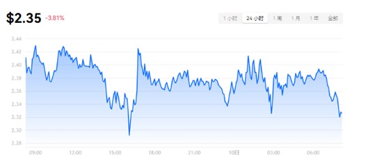 core币价格2025今日行情 core币最新消息2025