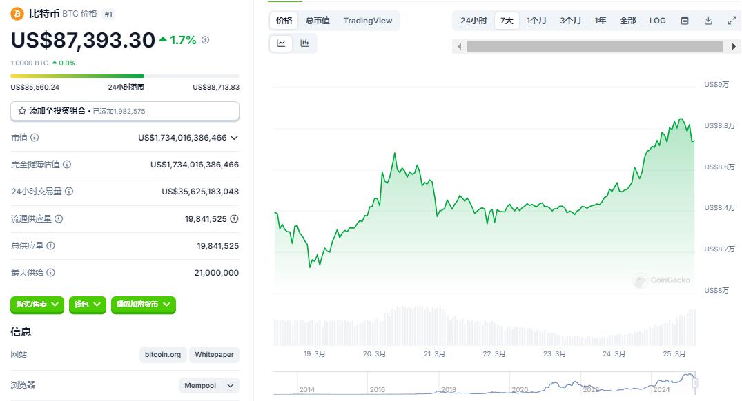 剑指UST！IMF总裁：没有资产支持的稳定币是金字塔骗局