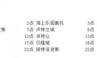 失落的方舟流浪商人多久刷新