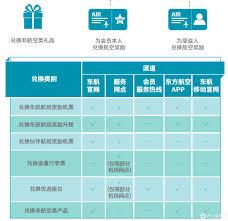 如何查询东方航空会员等级