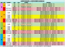 火山的女儿再度重逢不同事件选项如何影响父亲属性加成