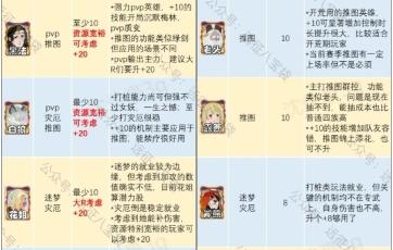 剑与远征启程渊火龙诗赛季专武优先升级推荐攻略
