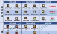 dnf复仇者巴卡尔贴膜推荐