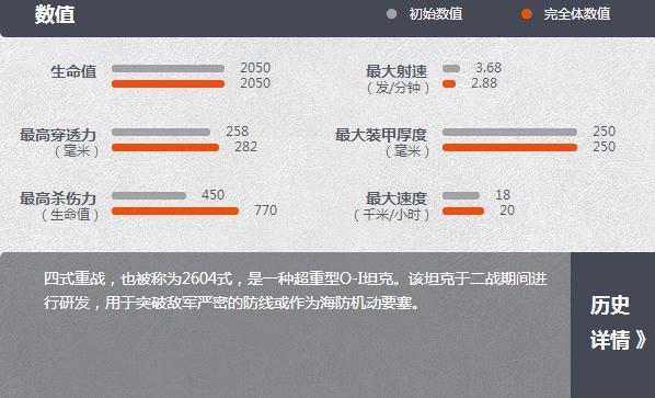 坦克世界 R系四式重战介绍