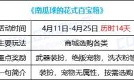 DNF南瓜球的花式百宝箱活动攻略