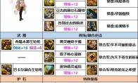 DNF女漫游次元回廊贴膜装备推荐