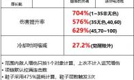 DNF无色mp流装备怎么搭配