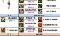 DNF元素次元融合装备选择