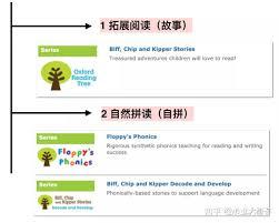 牛津阅读怎么查看计划