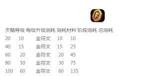 进击的战场天赋如何选择