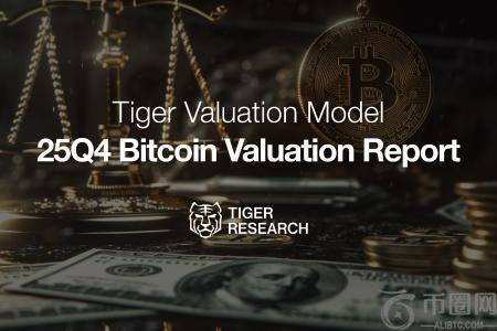 Tiger Research发布比特币估值报告：2025年Q4目标价上调至20万美元