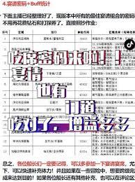 大航海时代传说宴请玩法是什么