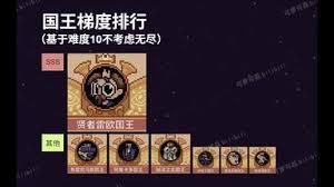 王之凝视难度十通关有什么心得