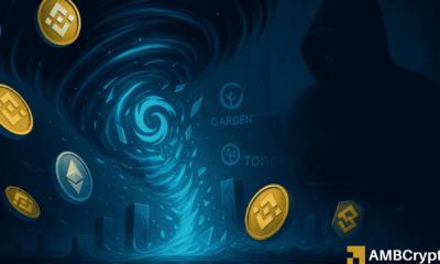 Garden Finance 黑客在损失 1080 万美元后，将 665 万美元转移到 Tornado Cash。