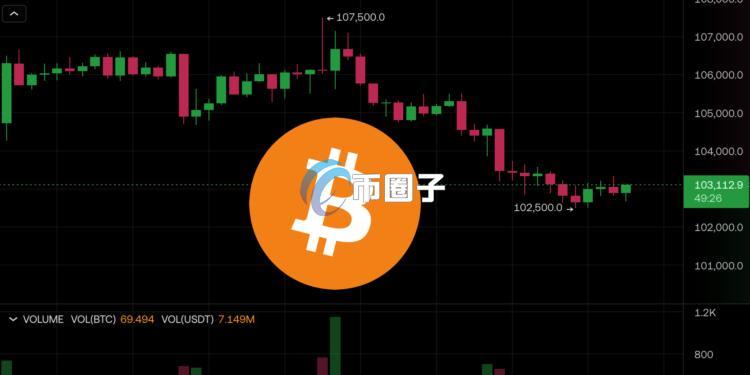 比特币失守10.3万美元 山寨币普跌！软银清仓英伟达拖累美国科技股