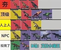 逃离鸭科夫全枪械武器如何评价