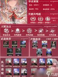 鸣潮弗洛洛毕业面板怎么看