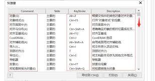 CorelDRAW快捷键有哪些