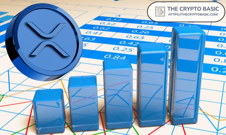分析师解释为何 XRP 尽管短期疲软，但仍有可能飙升 550%