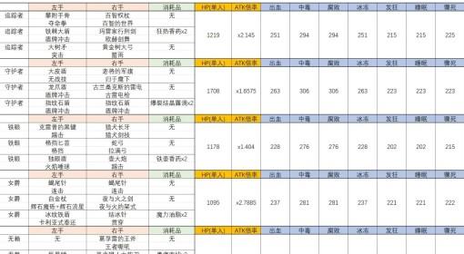 法环：黑夜君临 永夜山羊罪人NPC预设