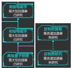 星际守护者新手如何入门