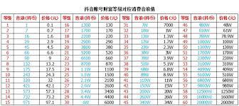 抖音直播打赏能赚多少