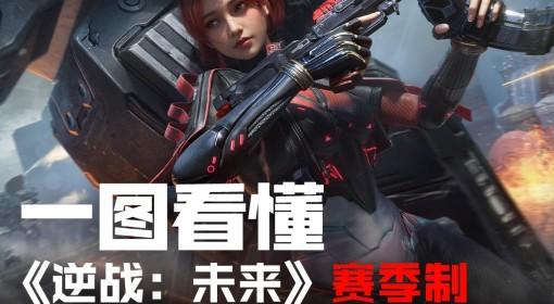 逆战：未来 赛季制详细介绍