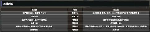 地下城堡4寂灭之影怎么玩