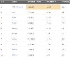 合约交易所排行榜前十有哪些