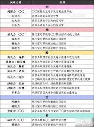 宝可梦传说ZA风味力量有哪些